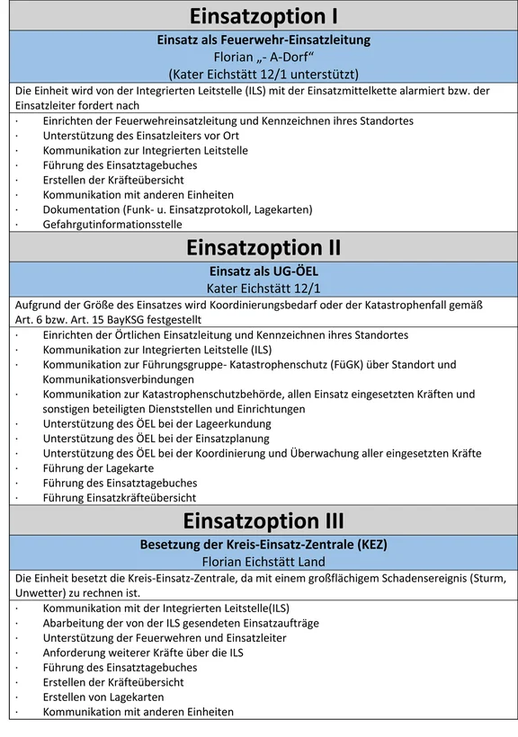 UG-Einsatz optionen.jpg
