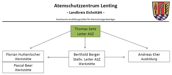 11. Leitung ASZ.png